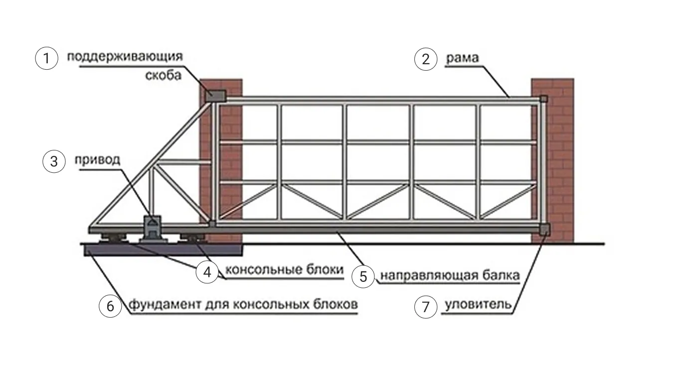 Устройство ворот: откатные